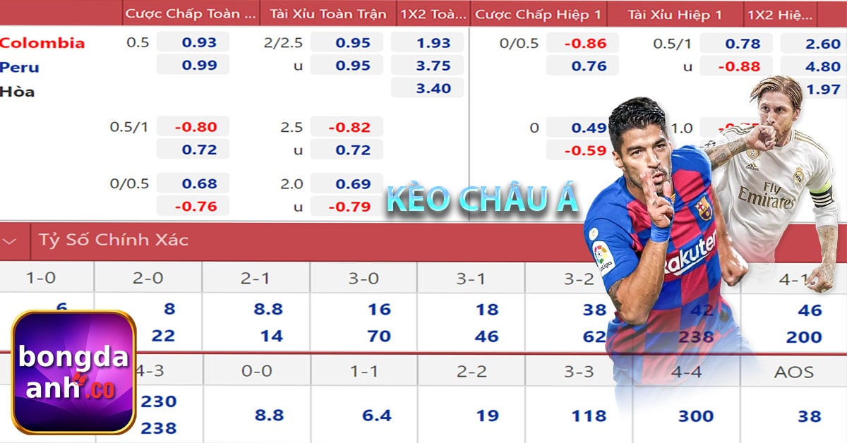 Kèo cược châu Á